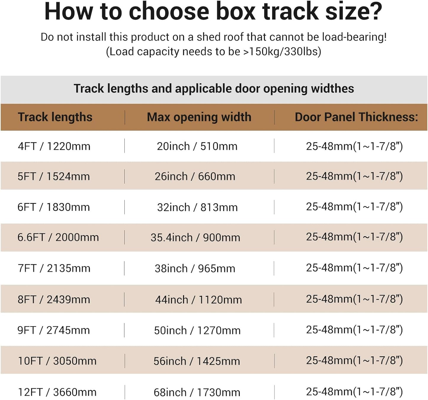 5FT/60'' Box Rail Sliding Barn Door Hardware Kit Ceiling Mount for Exterior Interior Use Heavy Duty Black,No Door